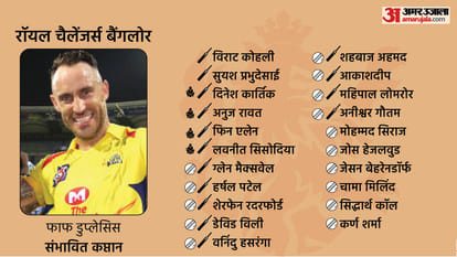 IPL 2022 Auction: How CSK LSG DC PBKS KKR RCB GT SRH MI stands after IPL auction; All franchise potential strength and weaknesses