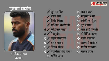 IPL 2022 Auction: How CSK LSG DC PBKS KKR RCB GT SRH MI stands after IPL auction; All franchise potential strength and weaknesses