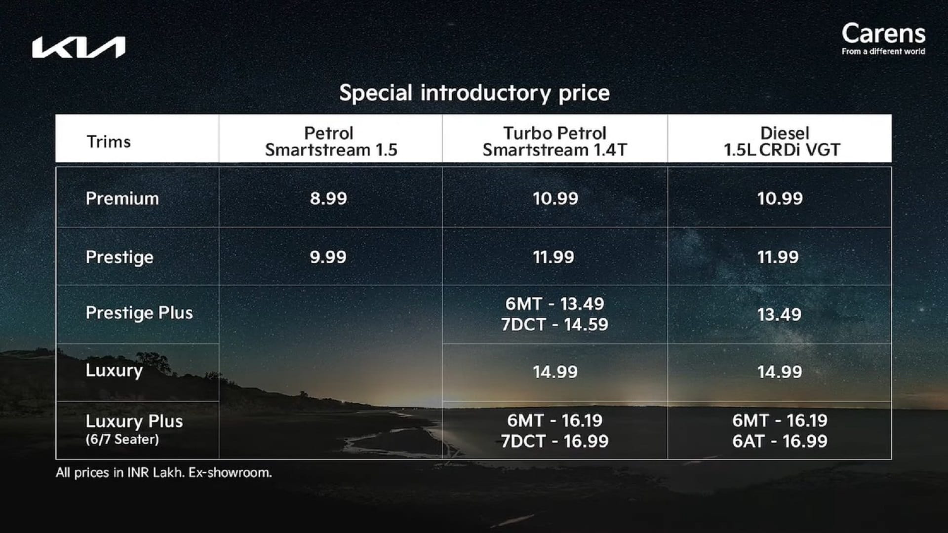 Kia Carens officially launched in India kia carens 2022 price in india kia carens features kia carens specification india