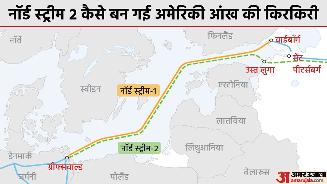 Russia Ukraine Conflict: Vladimir Putin Cautious US Warning Nord Stream 2 Pipeline Energy Crisis In Europe Explained in Hindi