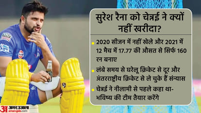 सुरेश रैना