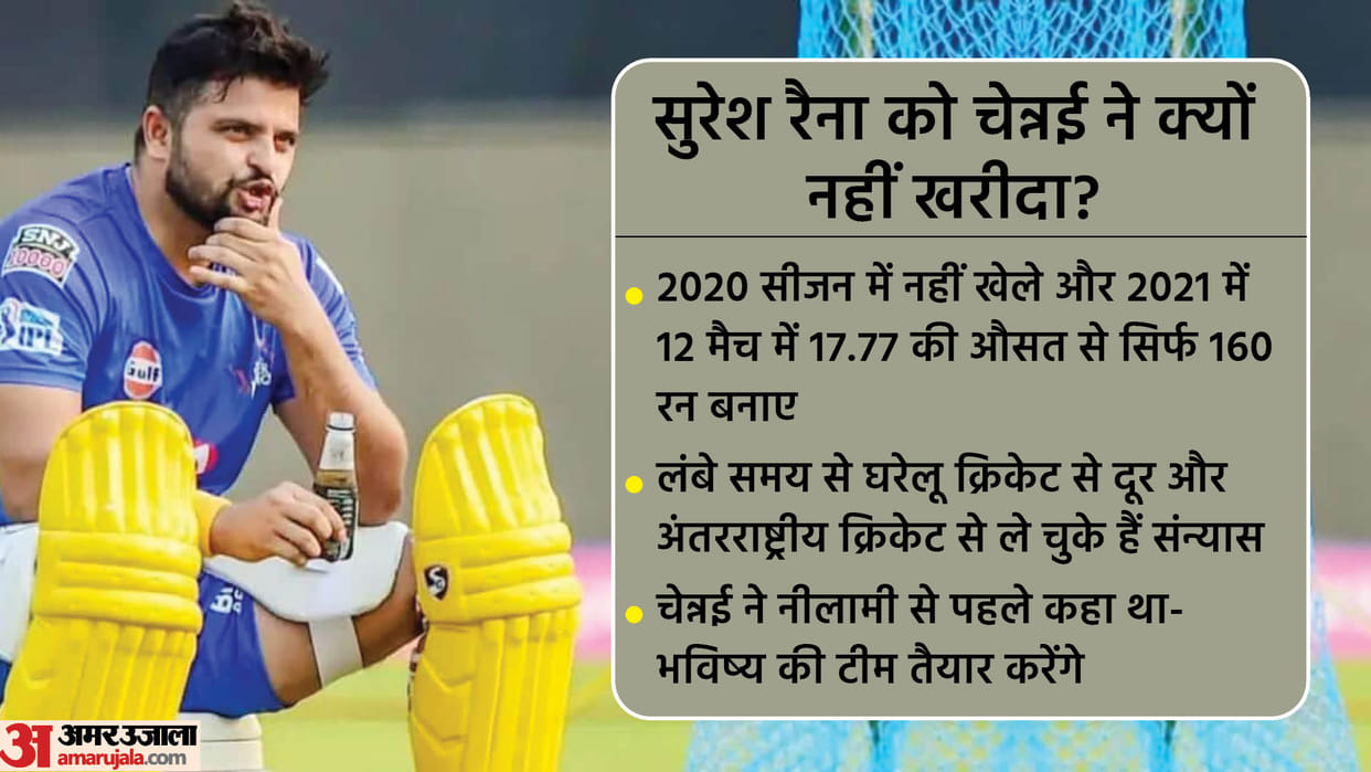 ipl auction Chennai Super Kings CEO Kasi Viswanath thoughts on Suresh Raina and CSK relation after ipl 2022 mega auction