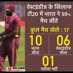 टी-20 में भारत और वेस्टइंडीज का रिकॉर्ड