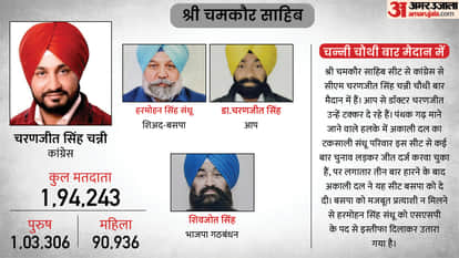 मुख्यमंत्री चरणजीत चन्नी की परंपरागत सीट है चमकौर साहिब।