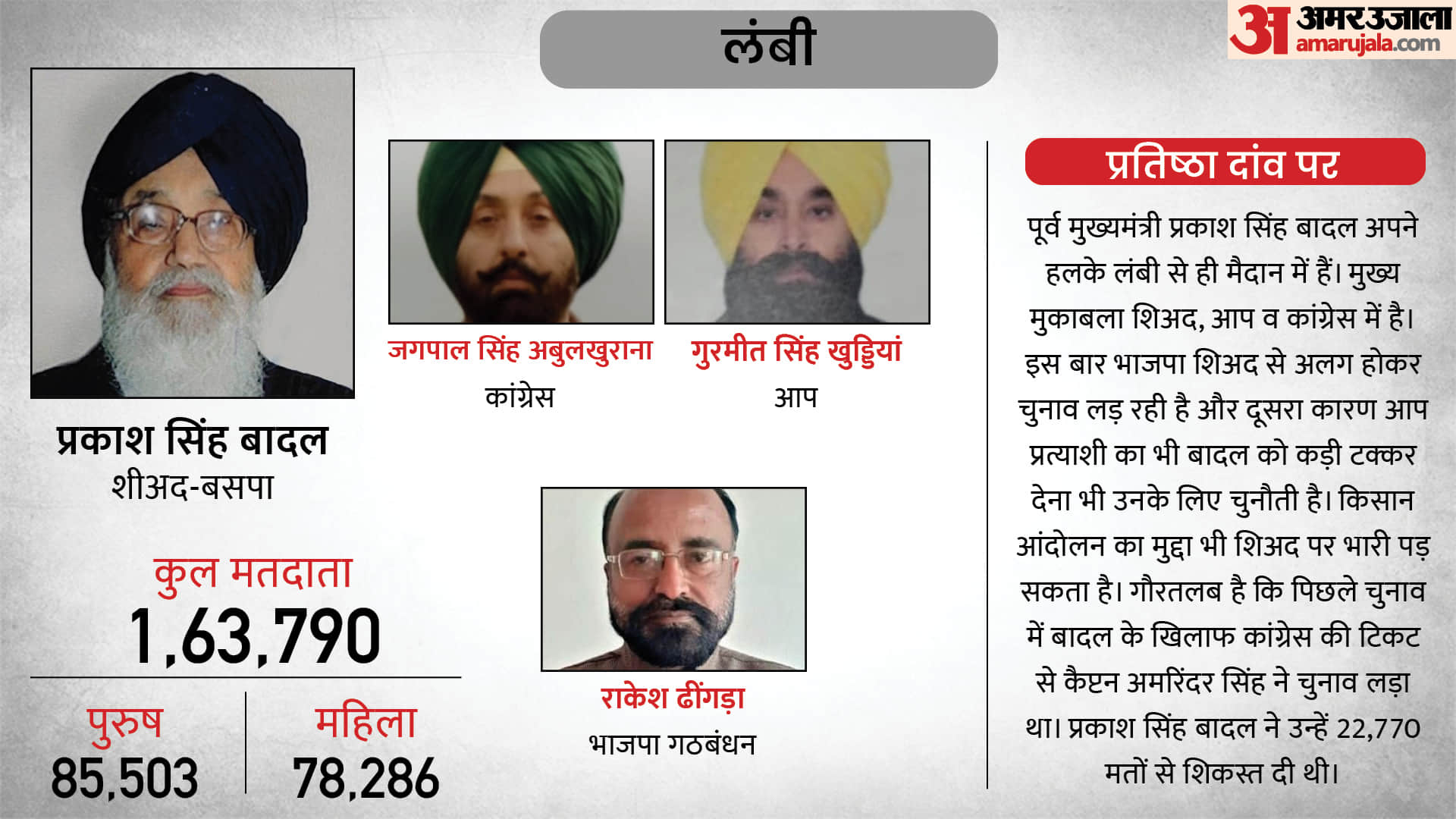 Punjab Election 2022 12 Most Popular Seats Amritsar East Seat Sidhu vs Bikram Singh