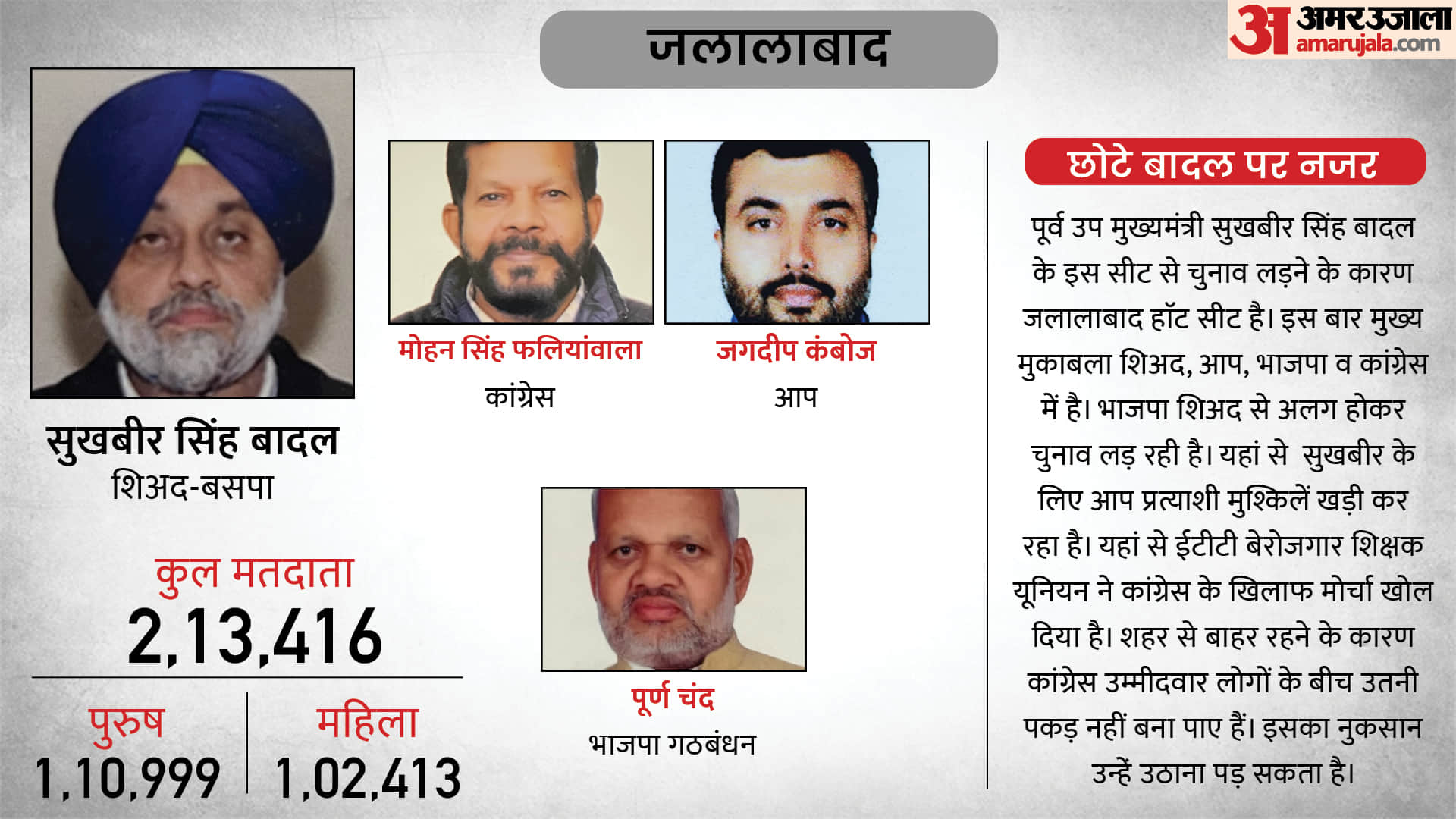 Punjab Election 2022 12 Most Popular Seats Amritsar East Seat Sidhu vs Bikram Singh