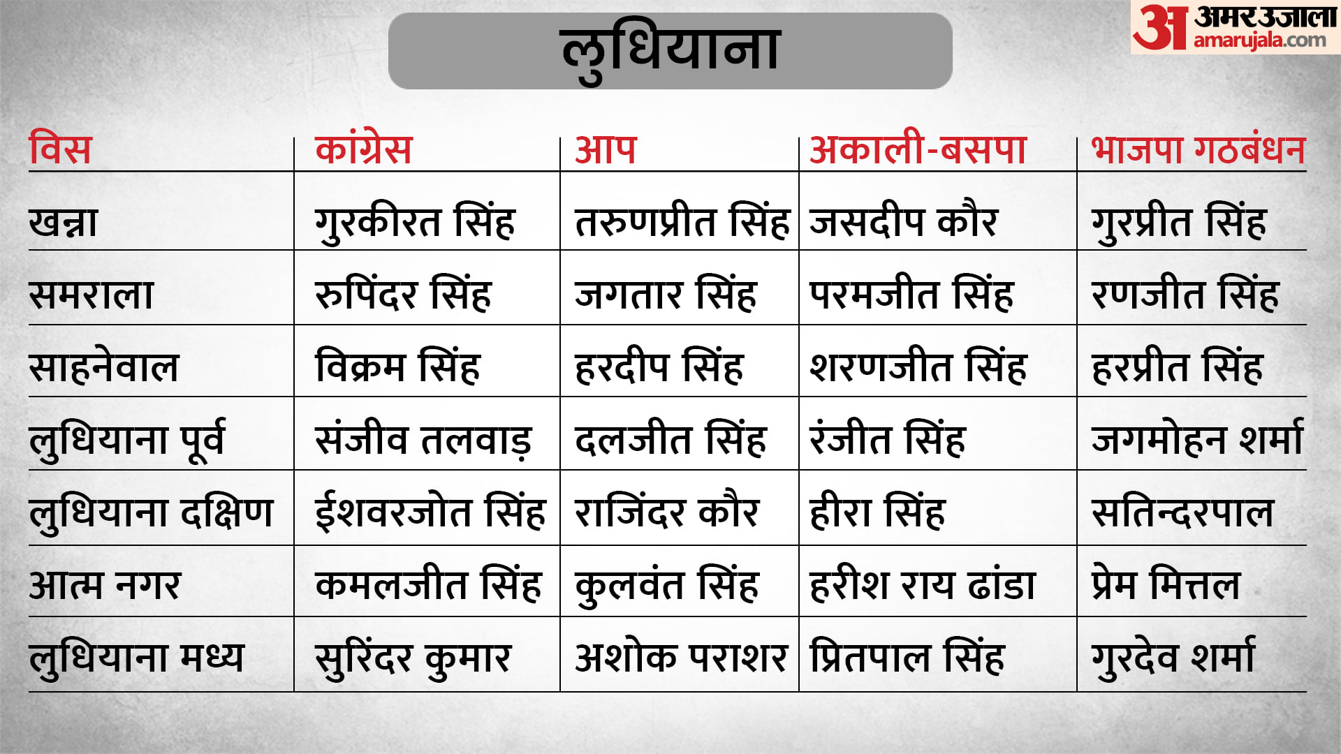 पंजाब विधानसभा चुनाव 2022