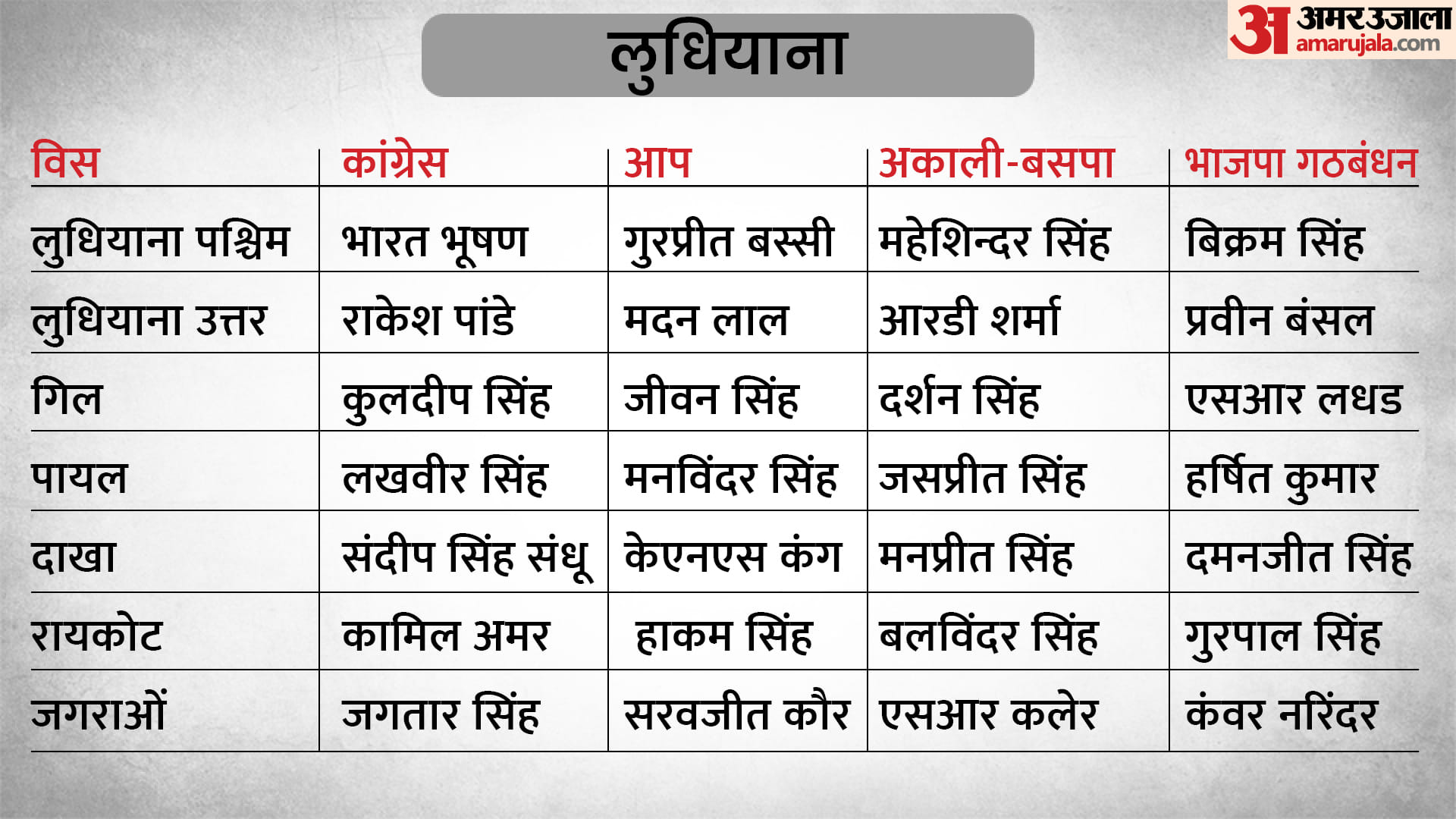 पंजाब विधानसभा चुनाव 2022