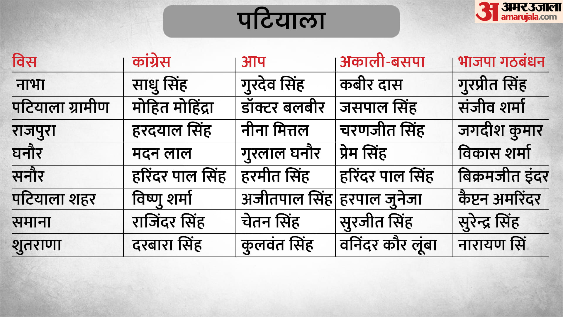पंजाब विधानसभा चुनाव 2022