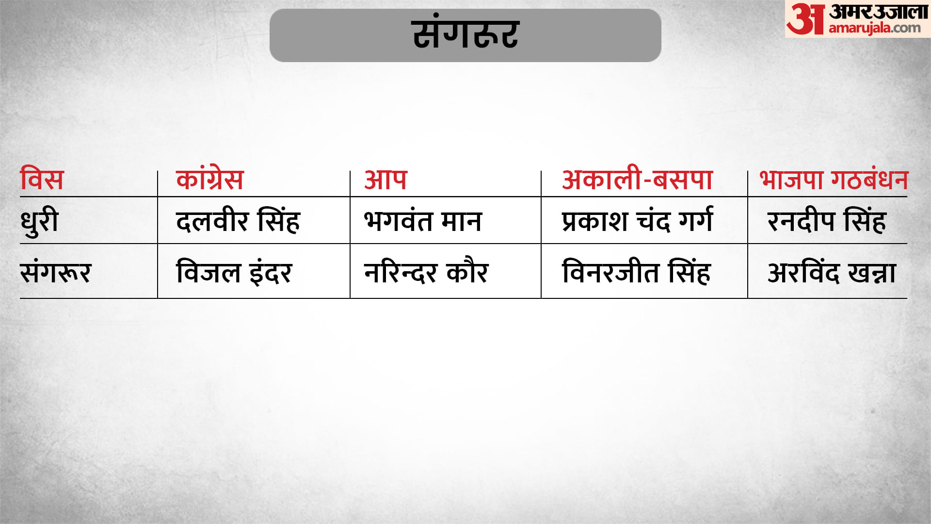 पंजाब विधानसभा चुनाव 2022