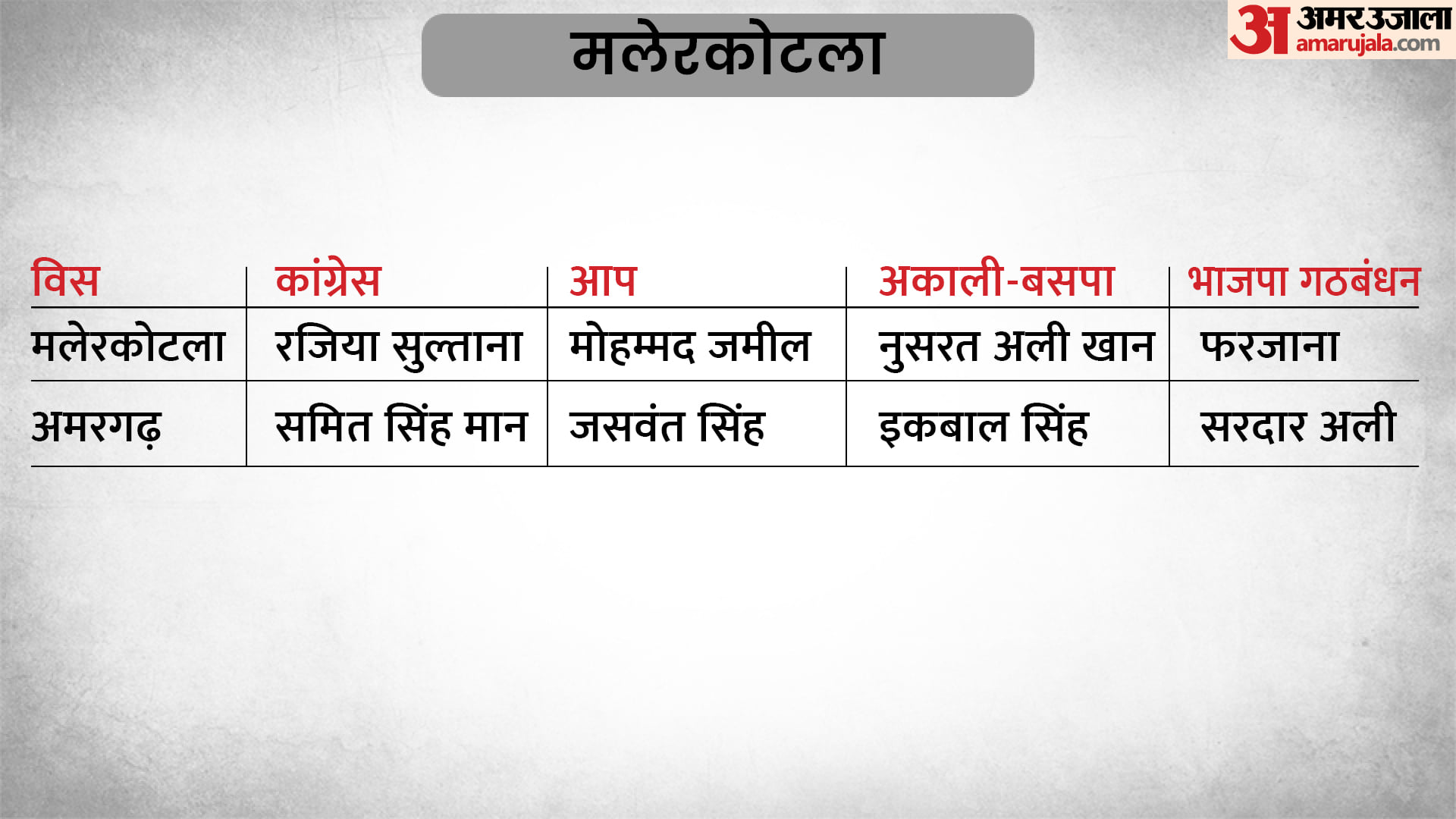 पंजाब विधानसभा चुनाव 2022
