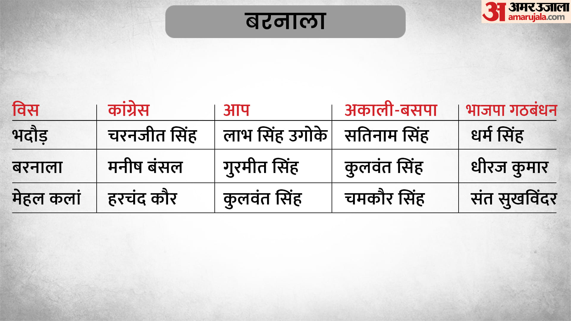 पंजाब विधानसभा चुनाव 2022