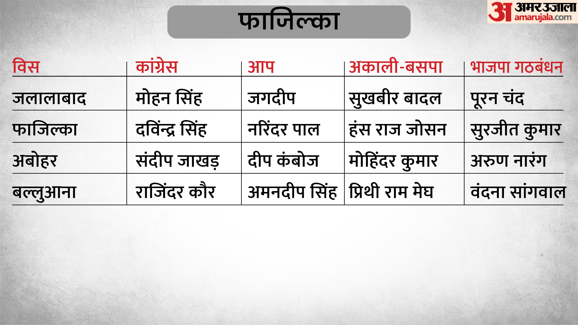 पंजाब विधानसभा चुनाव 2022