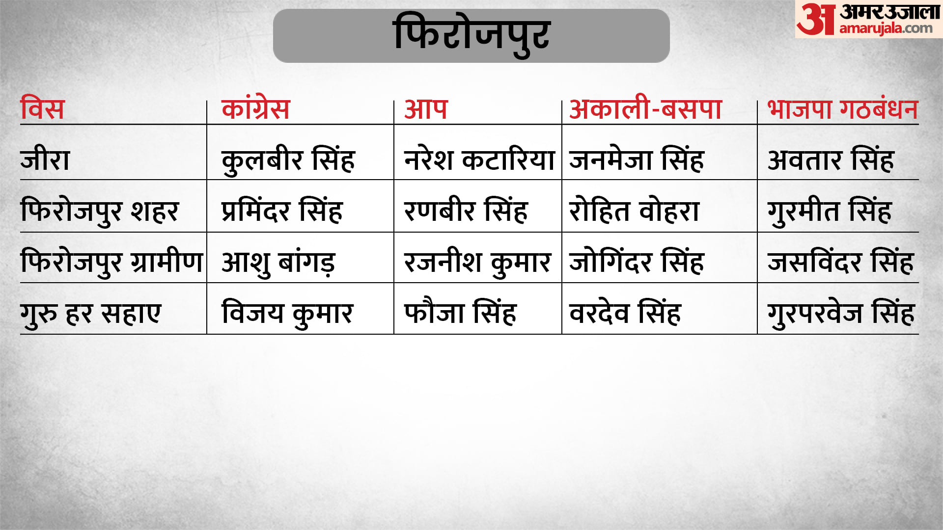 पंजाब विधानसभा चुनाव 2022
