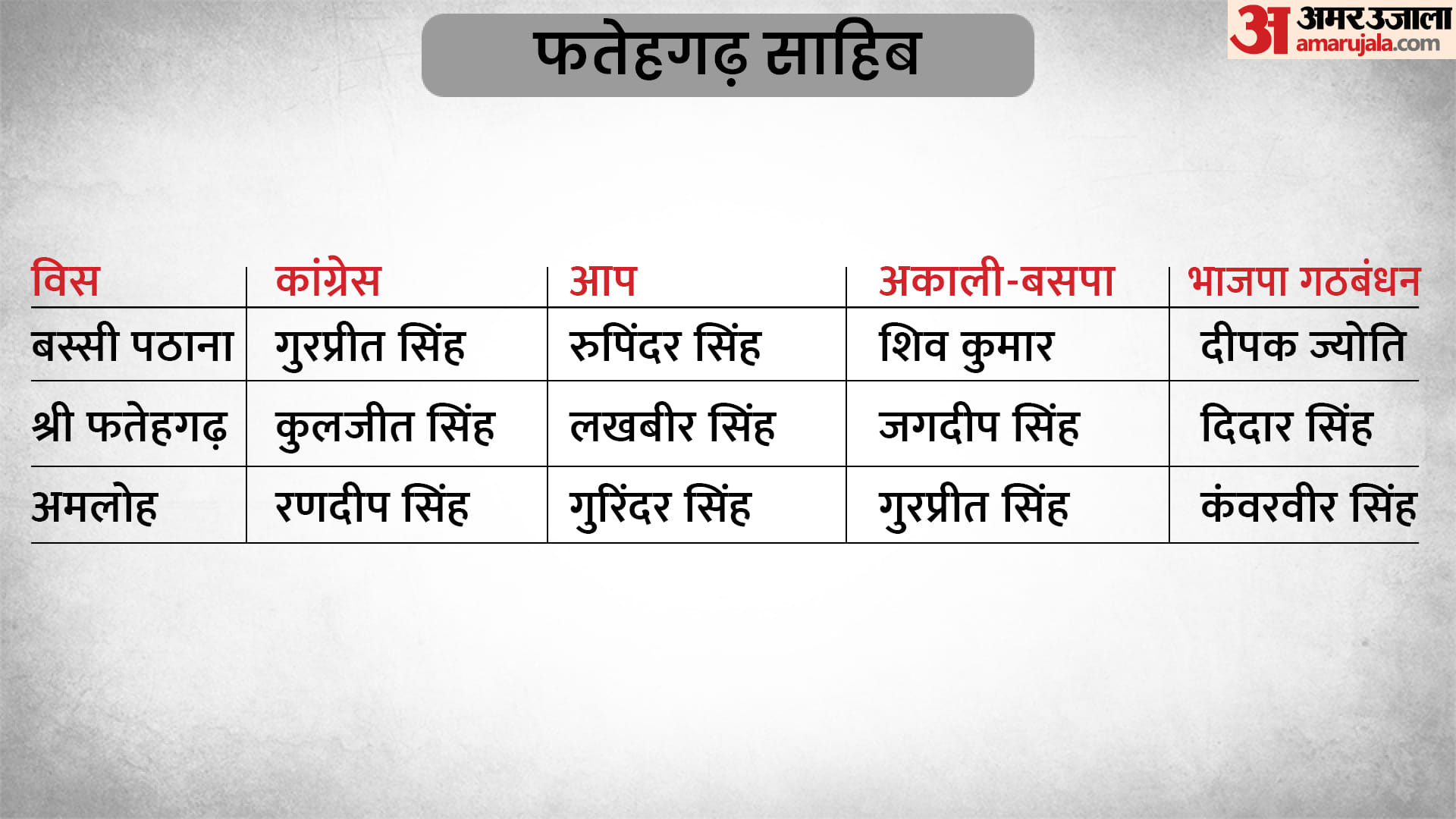 पंजाब विधानसभा चुनाव 2022