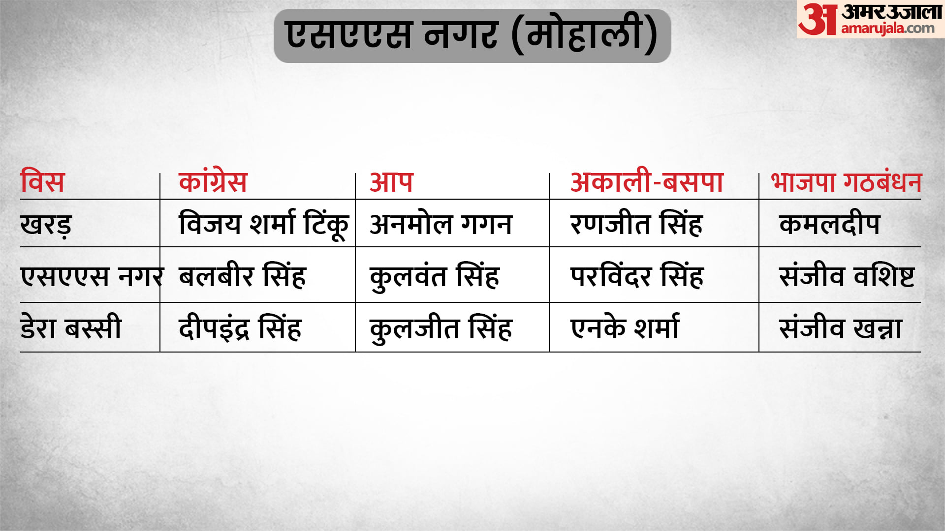 पंजाब विधानसभा चुनाव 2022