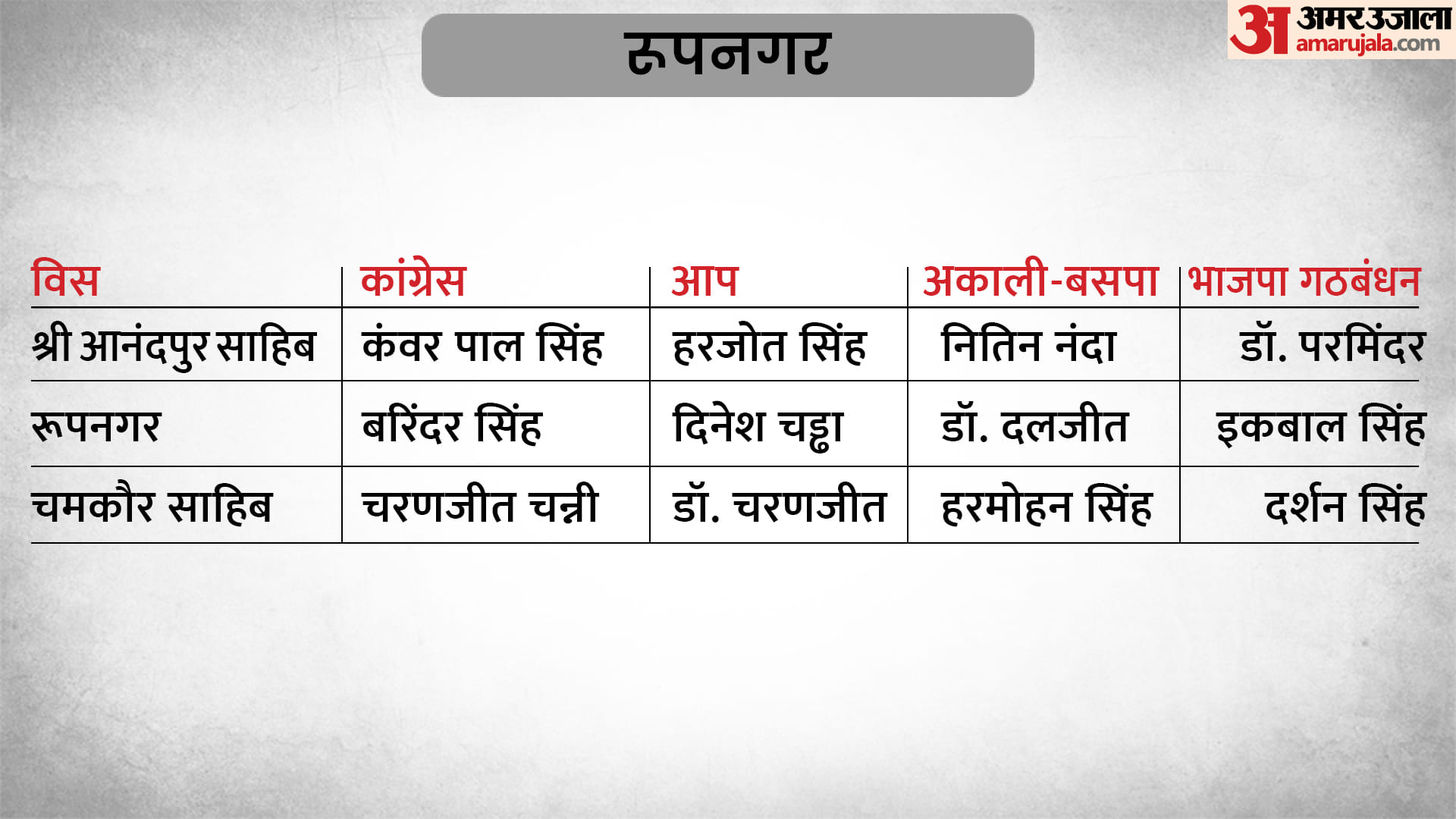 पंजाब विधानसभा चुनाव 2022