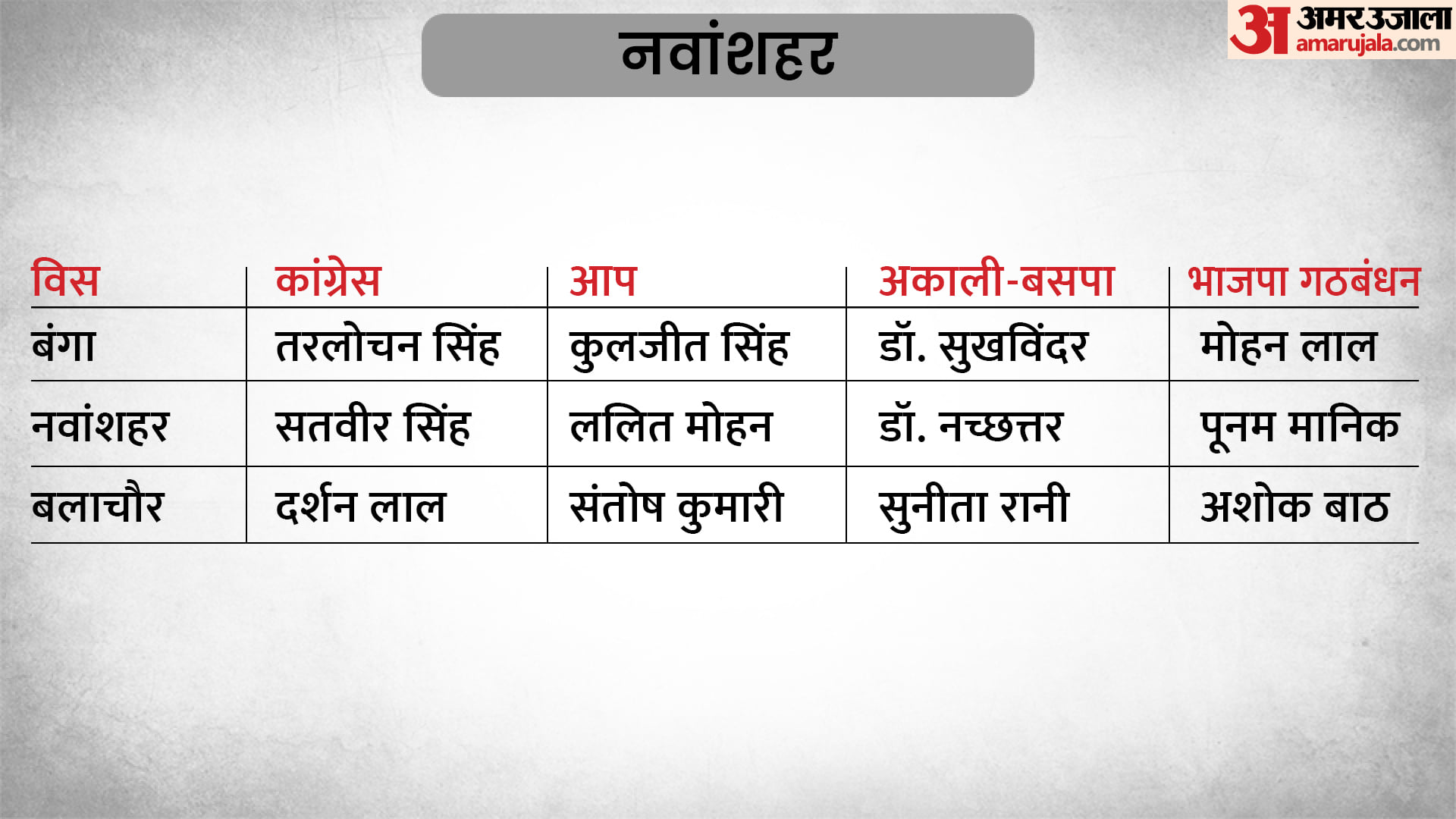 पंजाब विधानसभा चुनाव 2022