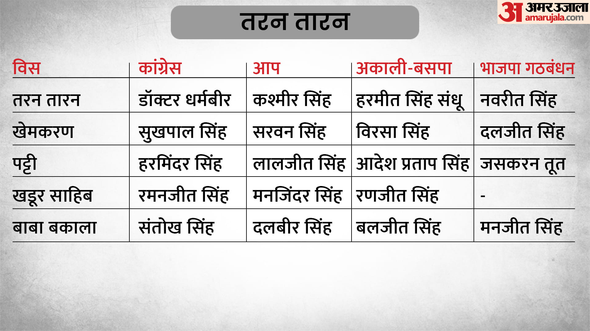 पंजाब विधानसभा चुनाव 2022
