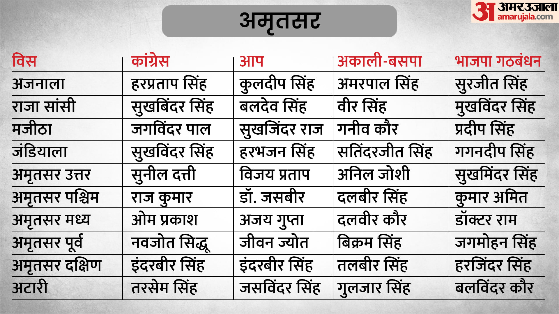 पंजाब विधानसभा चुनाव 2022