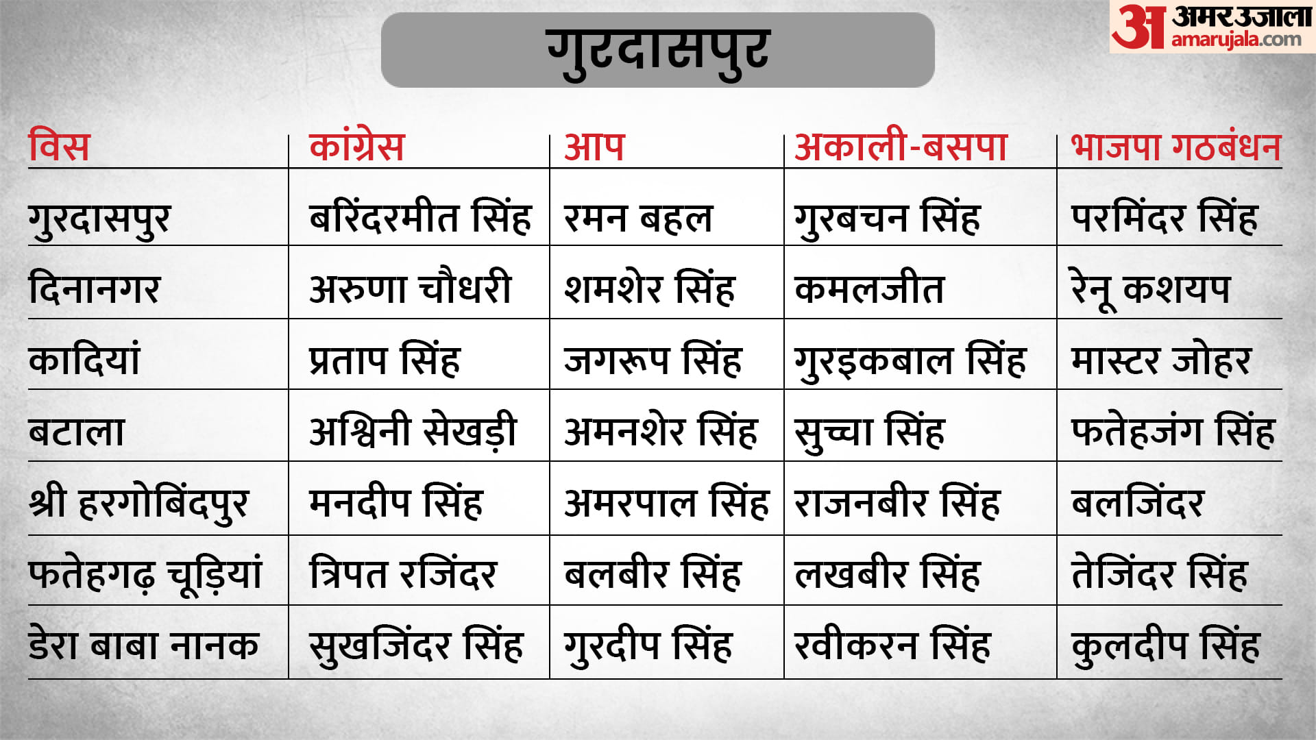 पंजाब विधानसभा चुनाव 2022