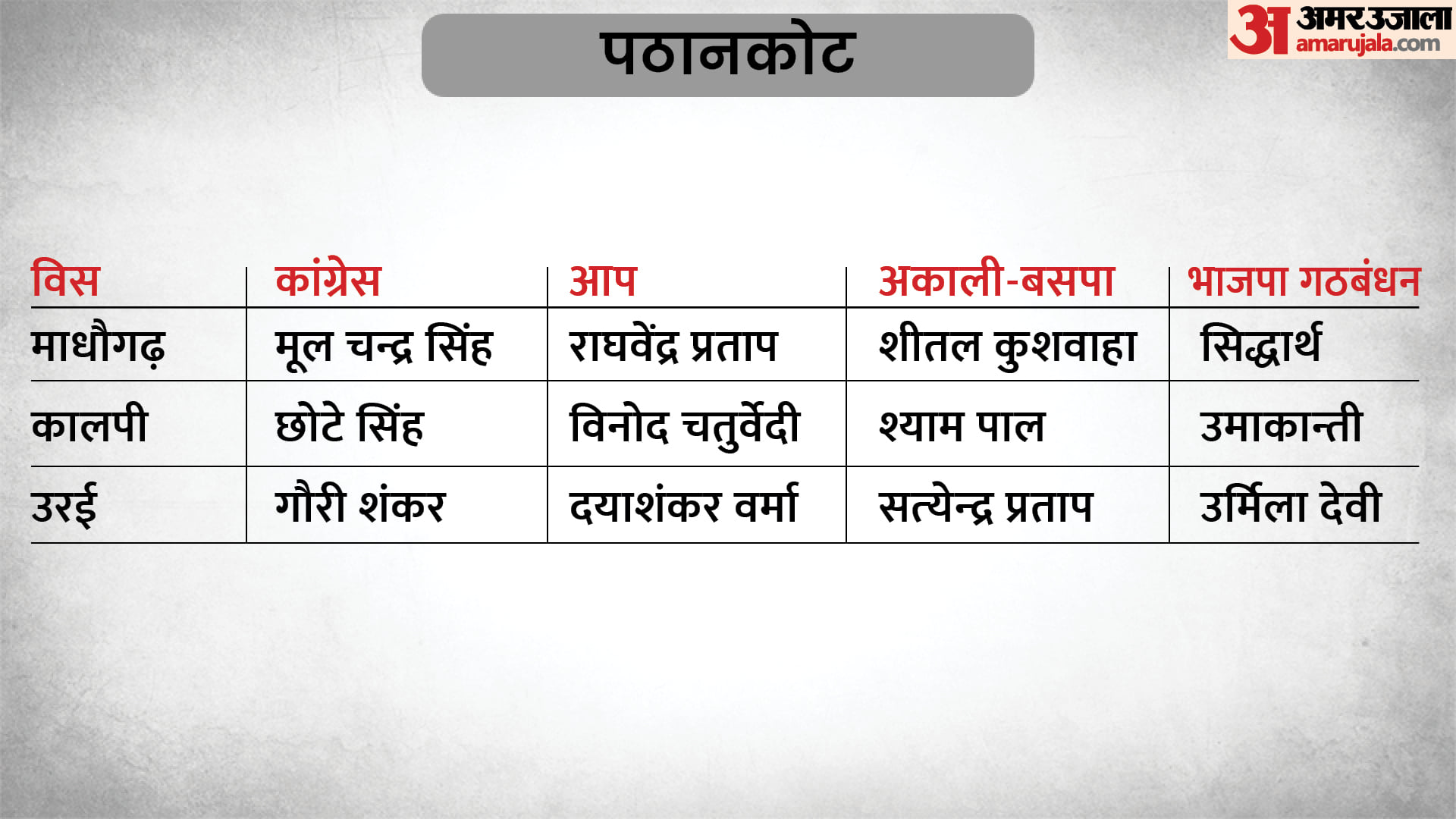 पंजाब विधानसभा चुनाव 2022