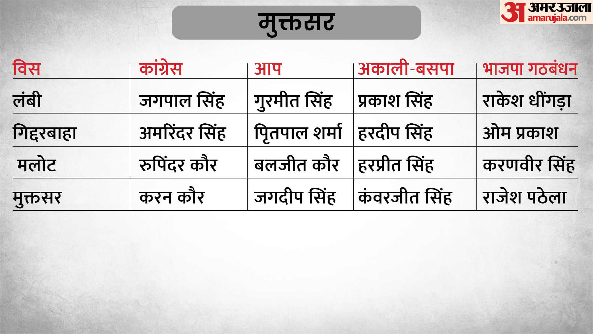 पंजाब विधानसभा चुनाव 2022