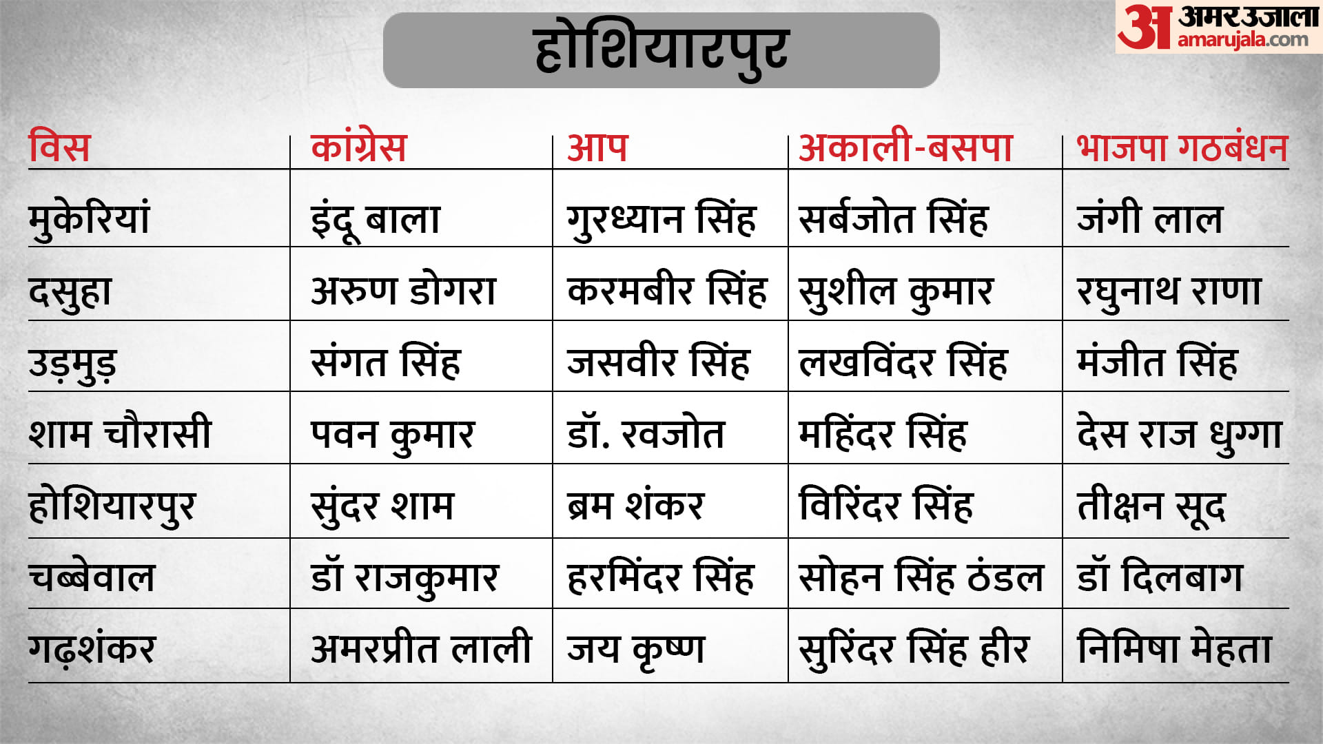 पंजाब विधानसभा चुनाव 2022