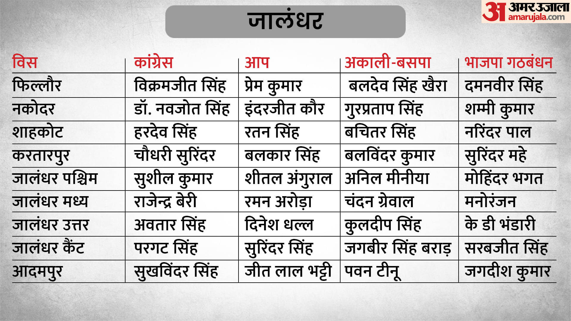 पंजाब विधानसभा चुनाव 2022
