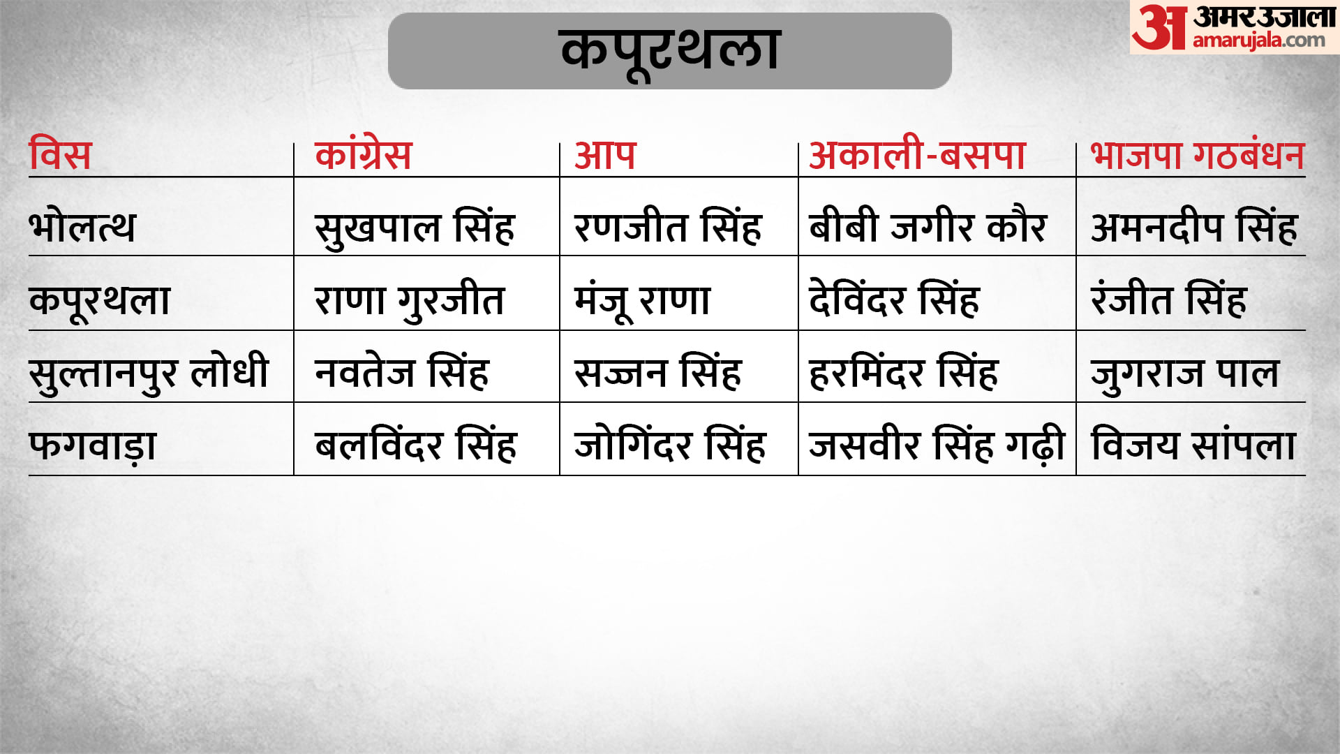 पंजाब विधानसभा चुनाव 2022