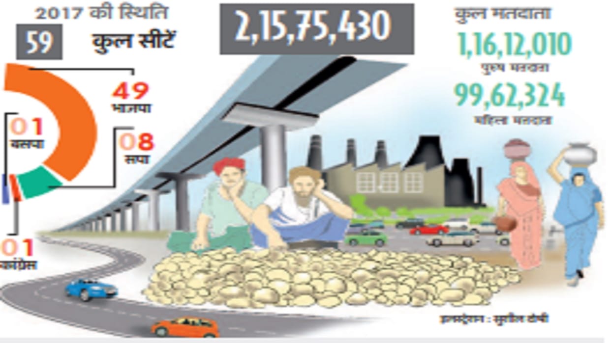UP Election 2022 : test of politics and heritage