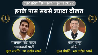 यूपी विधानसभा चुनाव 2022
