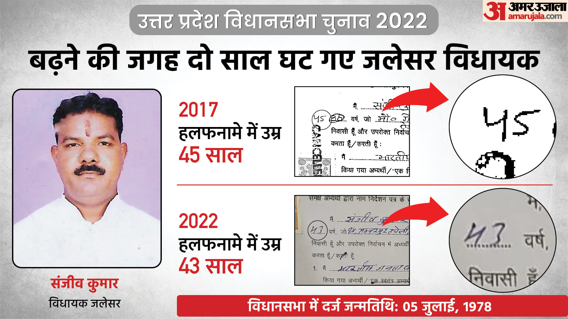 up election 2022 third phase contesting mlas age differences in 5 years
