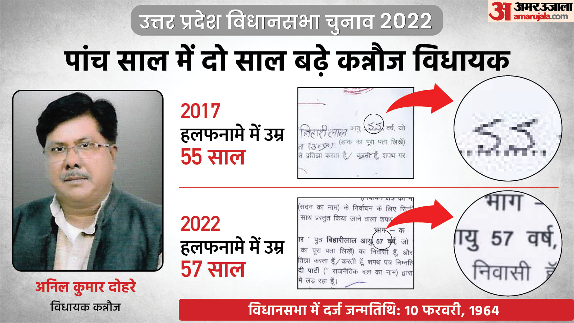 up election 2022 third phase contesting mlas age differences in 5 years