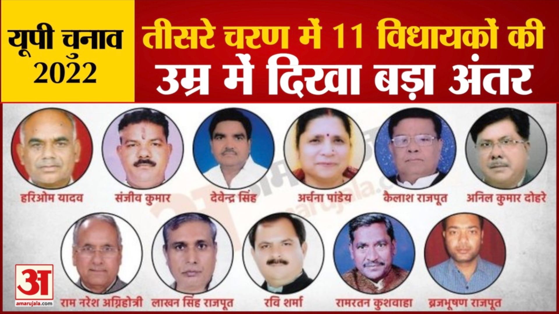 यूपी  चुनाव 2022