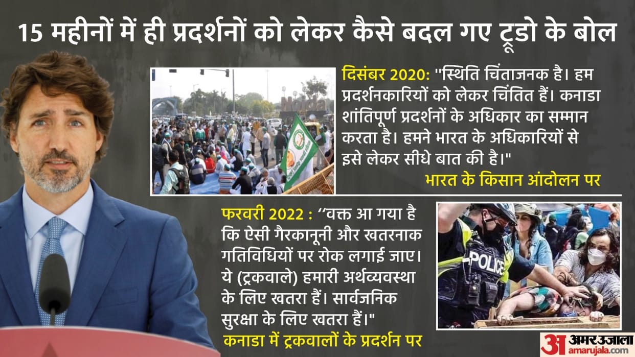 Canada PM Justin Trudeau who advised India for allowing Protests clear Protestors by Police Force using Baton charges