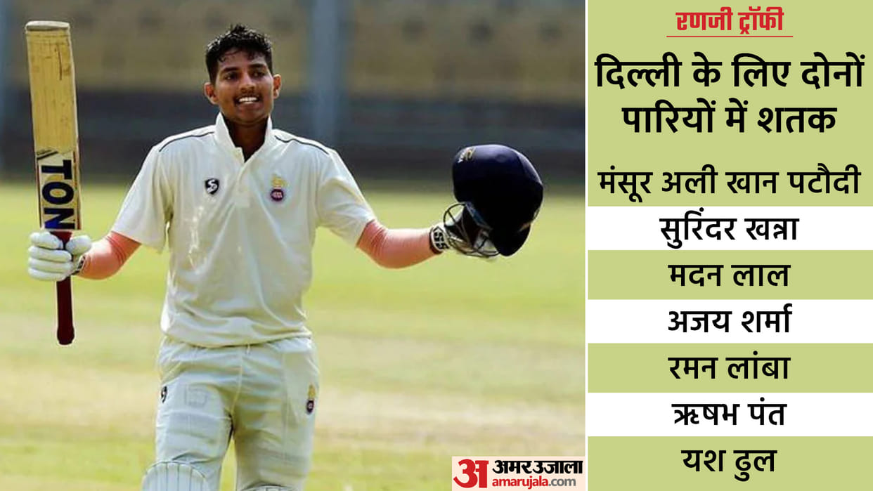 Yash Dhull creates history by smashing century in both innigs of debut ranji match