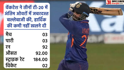 IND vs WI T20 Series Analysis and Records: Venkatesh Iyer SuryaKumar yadav Ishan Kishan Deepak Chahar Bhuvneshwar Kumar Rohit Sharma Analysis