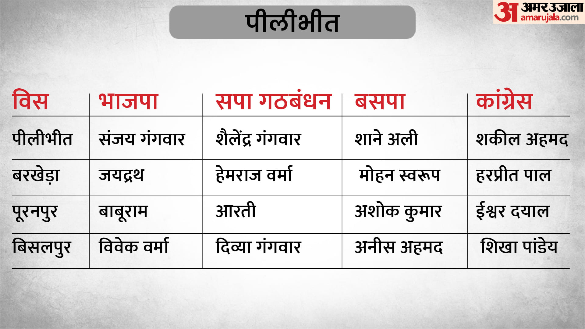 UP Election 2022 4th Phase BJP SP BSP Congress Party Candidate List in 59 Assembly Seats