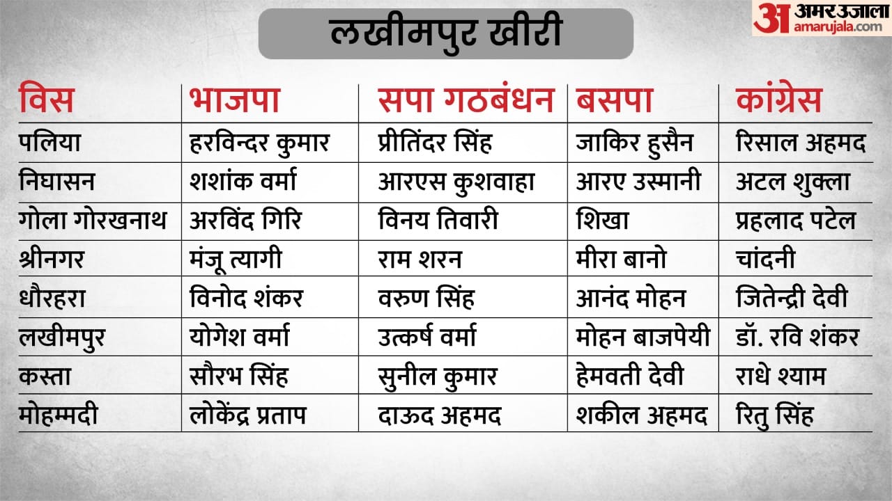 UP Election 2022 4th Phase BJP SP BSP Congress Party Candidate List in 59 Assembly Seats