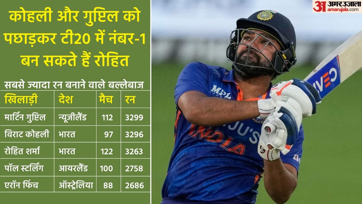 ind vs sl t20i Rohit Sharma can make record for most sixes and runs in T20 International can surpass Martin Guptill and Virat Kohli