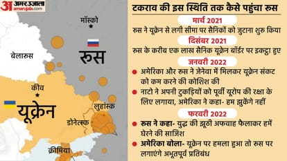 ukraine russia america news and military operation by vladimir putin know reaction and politics