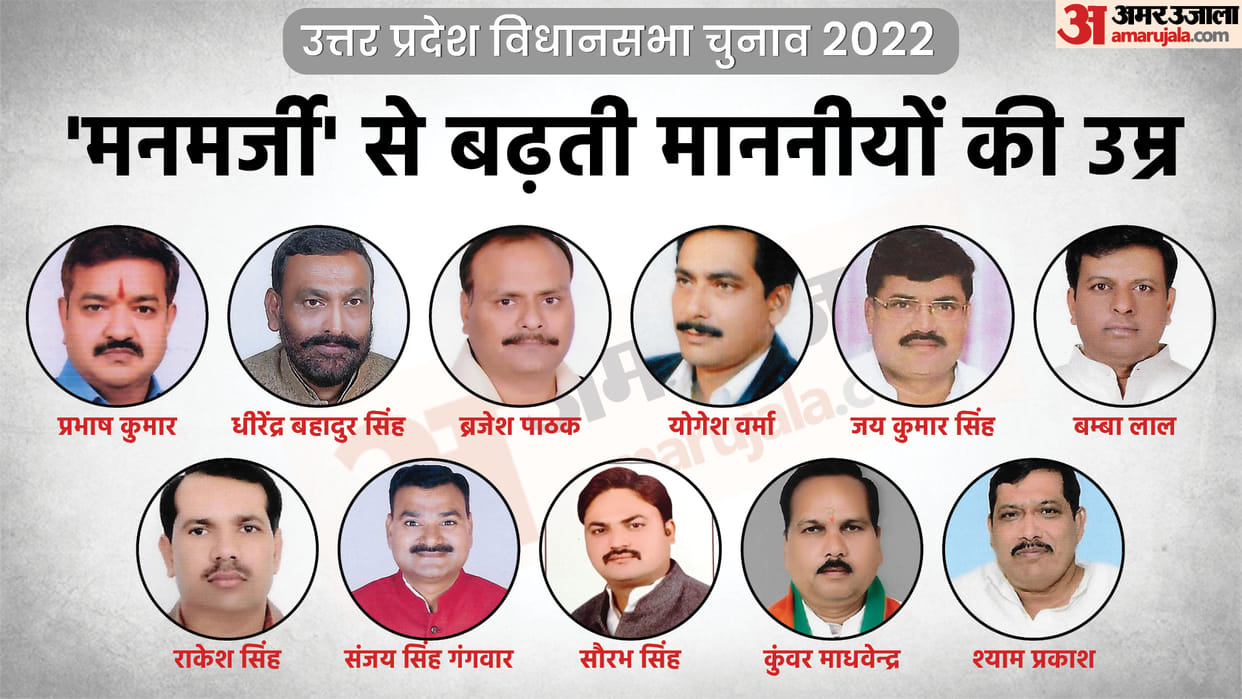 UP Election 4th Phase 2022 Contesting Candidate 11 MLAs Age Fraud
