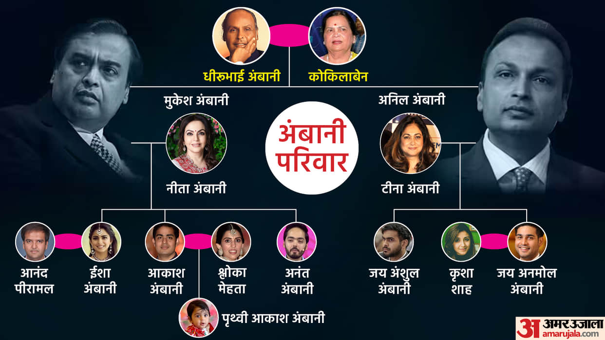 Entry of new member in Ambani family see family tree from Dhirubhai Ambani till now
