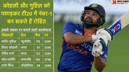 IND vs SL Rohit Sharma can match Babar Azam big record chance to overtake Virat Kohli