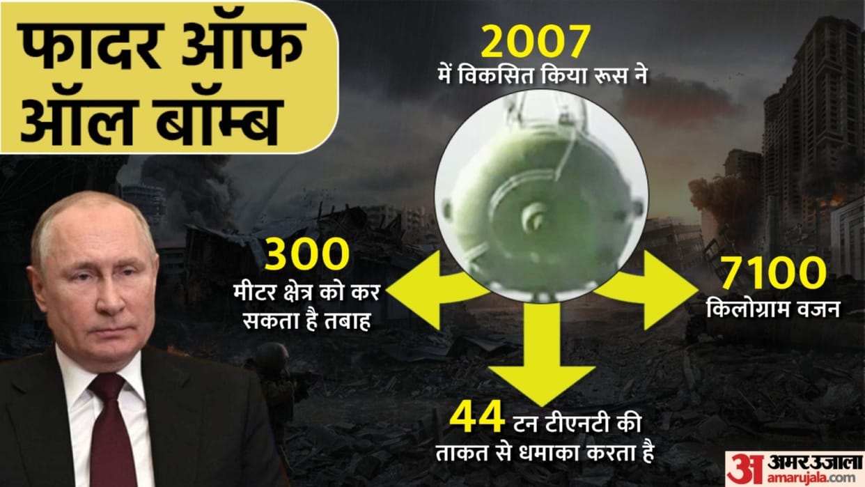 Russia-Ukraine War russia is planning to drop father of all bomb on ukraine know about this bomb 