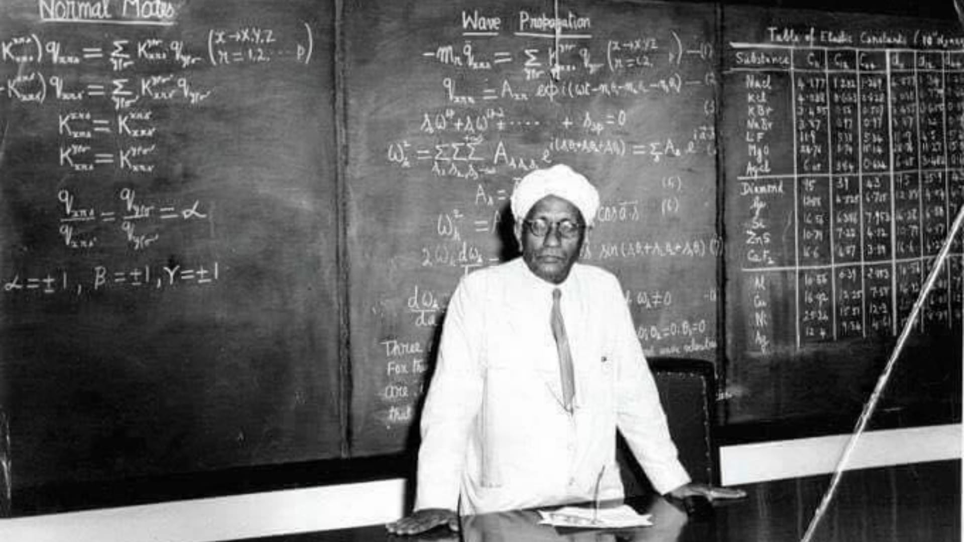 National Science Day 2022 know about cv raman what is raman effect for which he won nobel