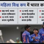 महिला विश्व कप में भारत को सात लीग मैच खेलने हैं