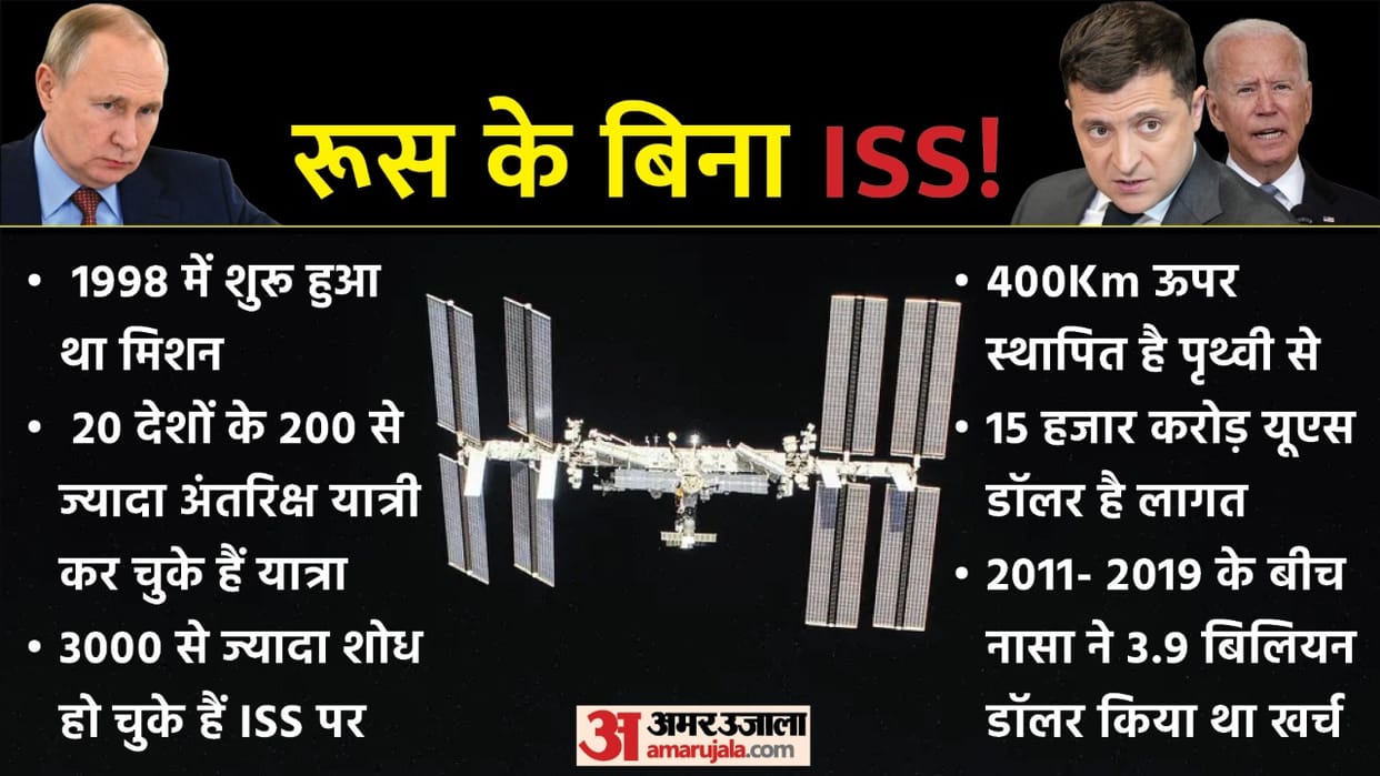 Ukraine-Russia war reached in Space: ISS without Russia?:    now NASA move forward without  help of Roscosmos on International Space Station