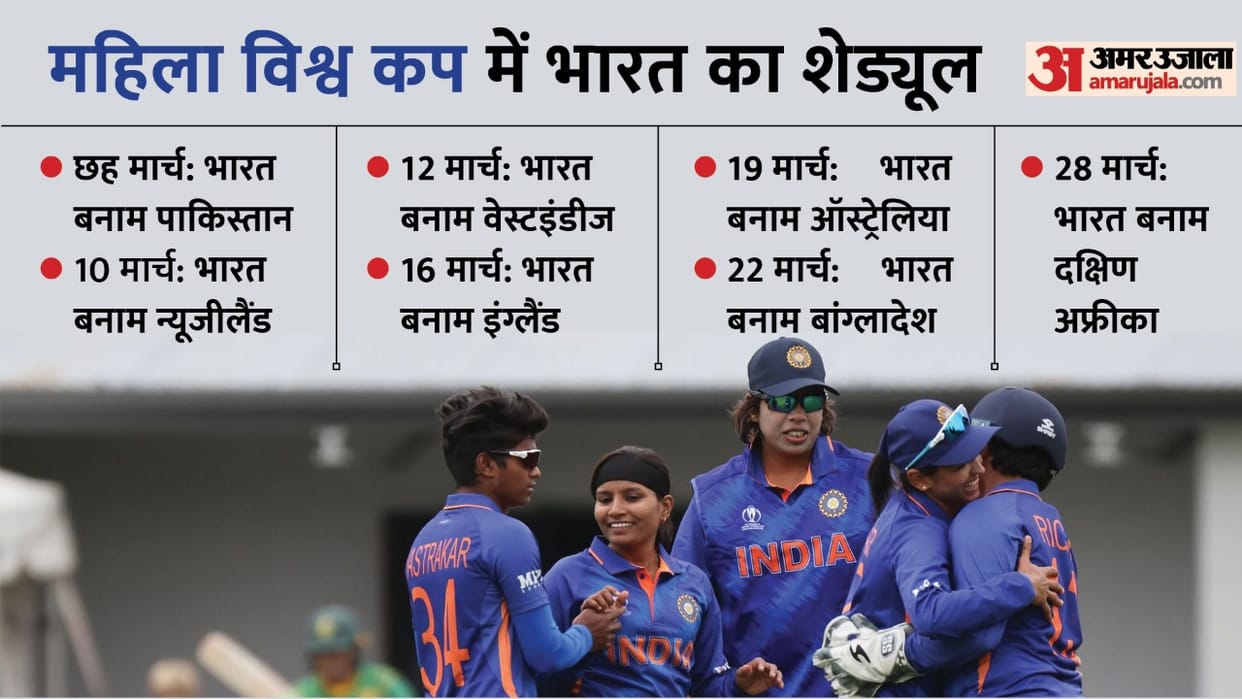 Women's World Cup 2022: 26 days 31 matches Full Schedule Date Timings Venues Know All About Tournaments